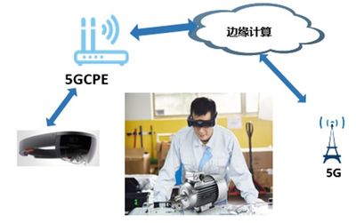中國移動上研院 超炫“5G+智慧工廠”來襲，煥發(fā)傳統(tǒng)制造業(yè)新活力
