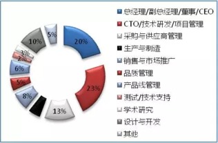 2016深圳國際物聯(lián)網(wǎng)技術(shù)開發(fā)及應(yīng)用峰會(huì) 網(wǎng)絡(luò)技術(shù)開發(fā)的新紀(jì)元
