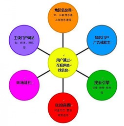 育慧教學 學習網絡安全技術與網絡技術開發，開啟光明職業前景