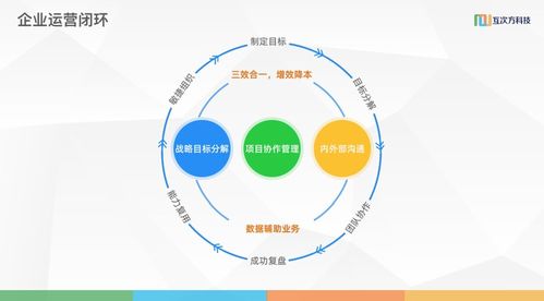 互次方科技胡志強(qiáng) 以數(shù)字技術(shù)服務(wù)賦能企業(yè)轉(zhuǎn)型，開(kāi)啟利潤(rùn)增長(zhǎng)新篇章